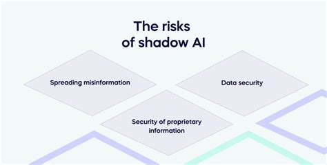 Shadow AI and the risks to embedded software