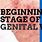 Stages of Genital Warts