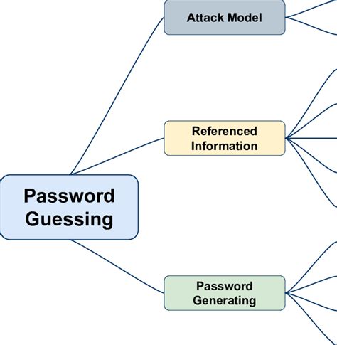 Study Finds Language Models Perform Poorly at Guessing Passwords