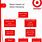 Target Organizational Chart
