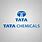 Tata Chemicals LTD