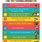 Ten Commandments Chart