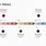 Timeline Diagram Template PowerPoint