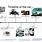 Timeline of a Car