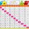Times Table Chart Games