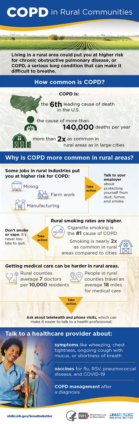 Tips for Addressing COPD in a Rural Area