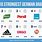 Top German Brands