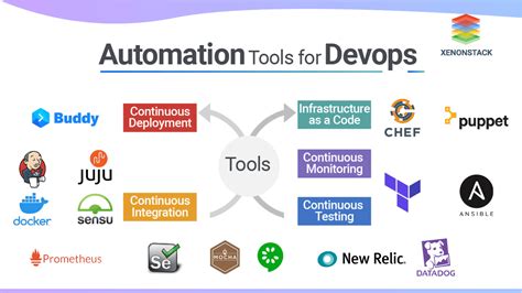 Top-Rated DevOps Automation Tools for Growing Startups