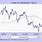 Tsla Stock Price Chart