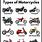Types of Motorbikes