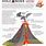 Volcanoes Facts for Kids