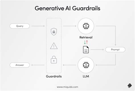 Why busy educators need AI with guardrails