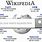 Wikipédia Search