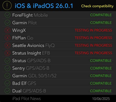 iOS Update Green Light program: iOS and iPadOS 26.1 - iPad Pilot News