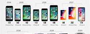 iPhone 1 to 12 Evolution