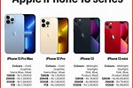 iPhone 13 Prices 2020