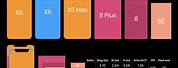 iPhone 13 Size Comparison Chart