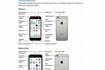 iPhone 6 Guide