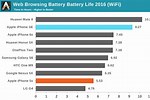 iPhone SE 3 Battery Life