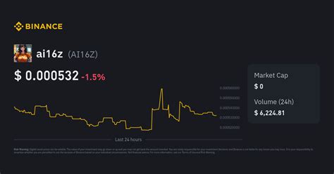 ai16z to INR (AI16Z/INR) Today | 1 AI16Z to INR Live Rate & Calculator