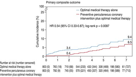 Experiencia inicial con espectroscopia de infrarrojo cercano en el ...