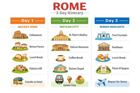 Tourist Spots in Rome: First-Time Visitors’ Smart Travel Guide