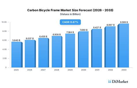 Carbon Bicycle Frame Is Set To Reach XXX million By 2034, Growing At A ...