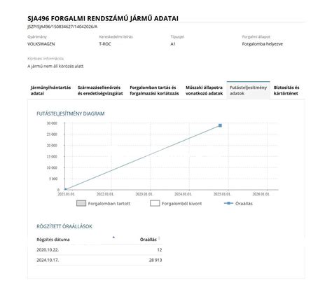 Eladó VOLKSWAGEN T-ROC Városi terepjáró (crossover) (2020) | Használtautó.hu