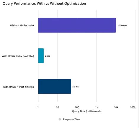 Pgvector vs. Qdrant : Do You Really Need a Specialized Vector Database ...