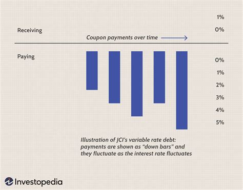 How Companies Use Derivatives To Hedge Risk
