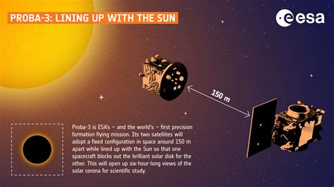 Will Proba-3 phone home? European solar-eclipse…