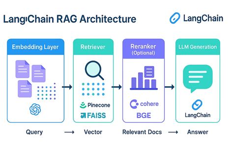 Agentic RAG: Smarter Retrieval with Agents | by Visakhpadmanabhan ...