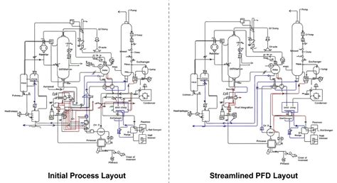 Process Flow Diagram (PFD) Guide: Purpose, Symbols, & Standards 2026 ...
