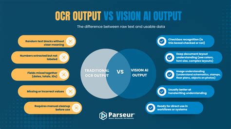 What is Vision AI? | Parseur®