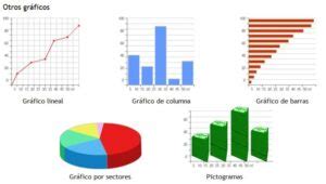 Gráfico: Tipos de Gráficos y su Uso en Estadística Gráfica