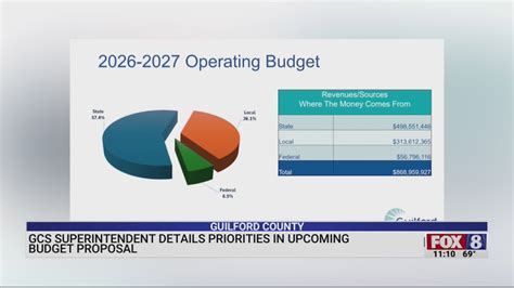 Guilford County Schools explains collaborative budget request for ...