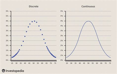 Probability Distribution Methods to Predict Stock Profits