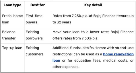 Home Loan 101: Everything First-Time Buyers Need To Know Before Applying