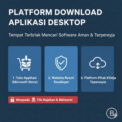 Rekomendasi Situs Download Aplikasi Desktop: Mengenal GetIntoPC & Cara ...