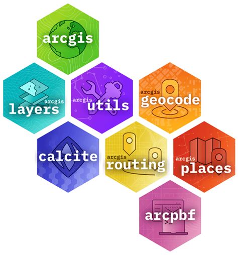 R-ArcGIS Bridge | ArcGIS R-Bridge | Esri Developer