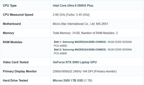 Intel Core Ultra 9 290HX Plus benchmark surfaces, rivals desktop 285K ...