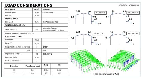 ANALYSIS AND DESIGN OF INDUSTRIAL WAREHOUSE BUILDING | CEPT - Portfolio