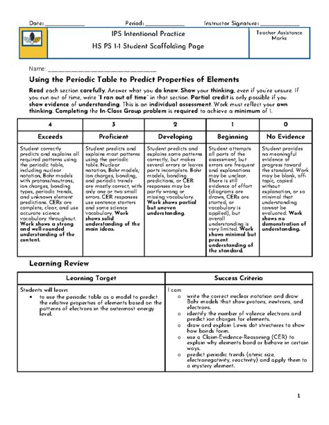 IPS Intentional Practice - PS 1-1: Predicting Element Properties Using ...