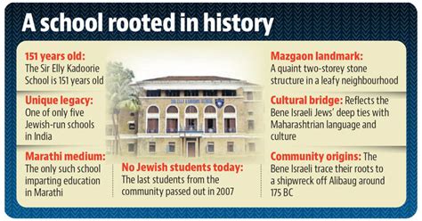 HC clears the way for redevelopment of 151-year-old Jewish school in ...