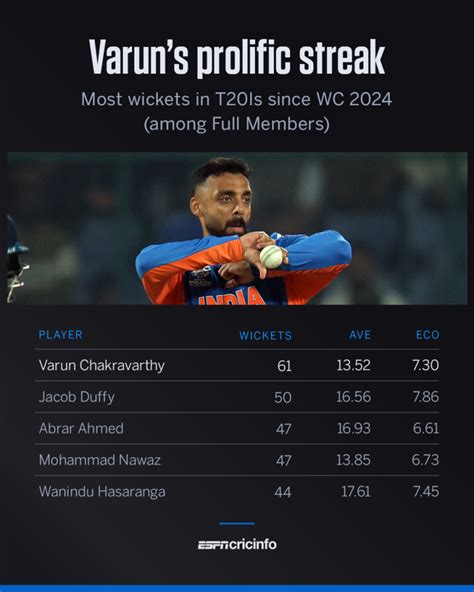 From 2021 to 2026, the journey that transformed Varun Chakravarthy