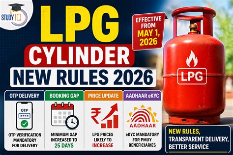 LPG Cylinder New Rules 2026: OTP Delivery, Booking Gap 25 Days, Price ...