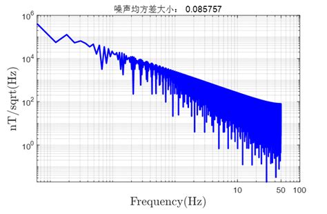 MATLAB函数fft（data，N）输入注意事项-CSDN博客