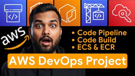 AWS Project to Get you Hired: Build a CI/CD Pipeline for the 2048 Game ...