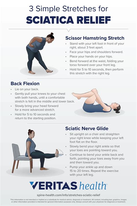 Sciatica: Causes And Treatment – VACMTS
