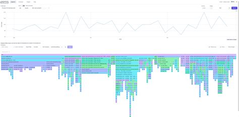 Observability - Ella Core Documentation